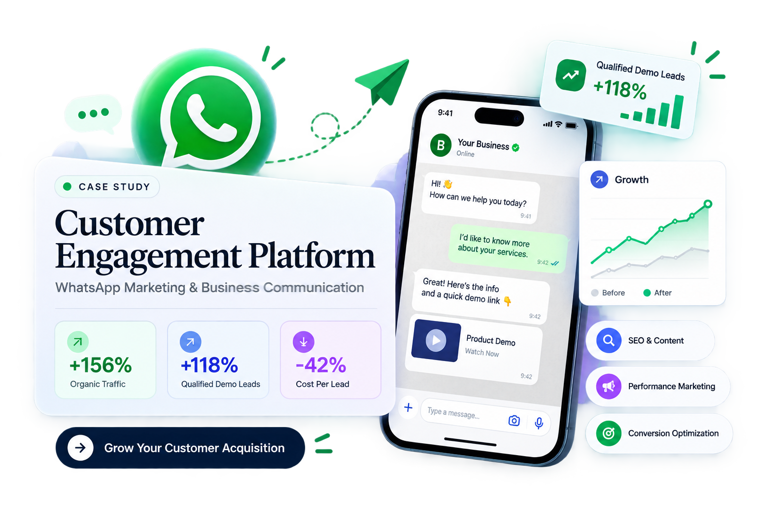 Digital Marketing & Customer Engagement Growth